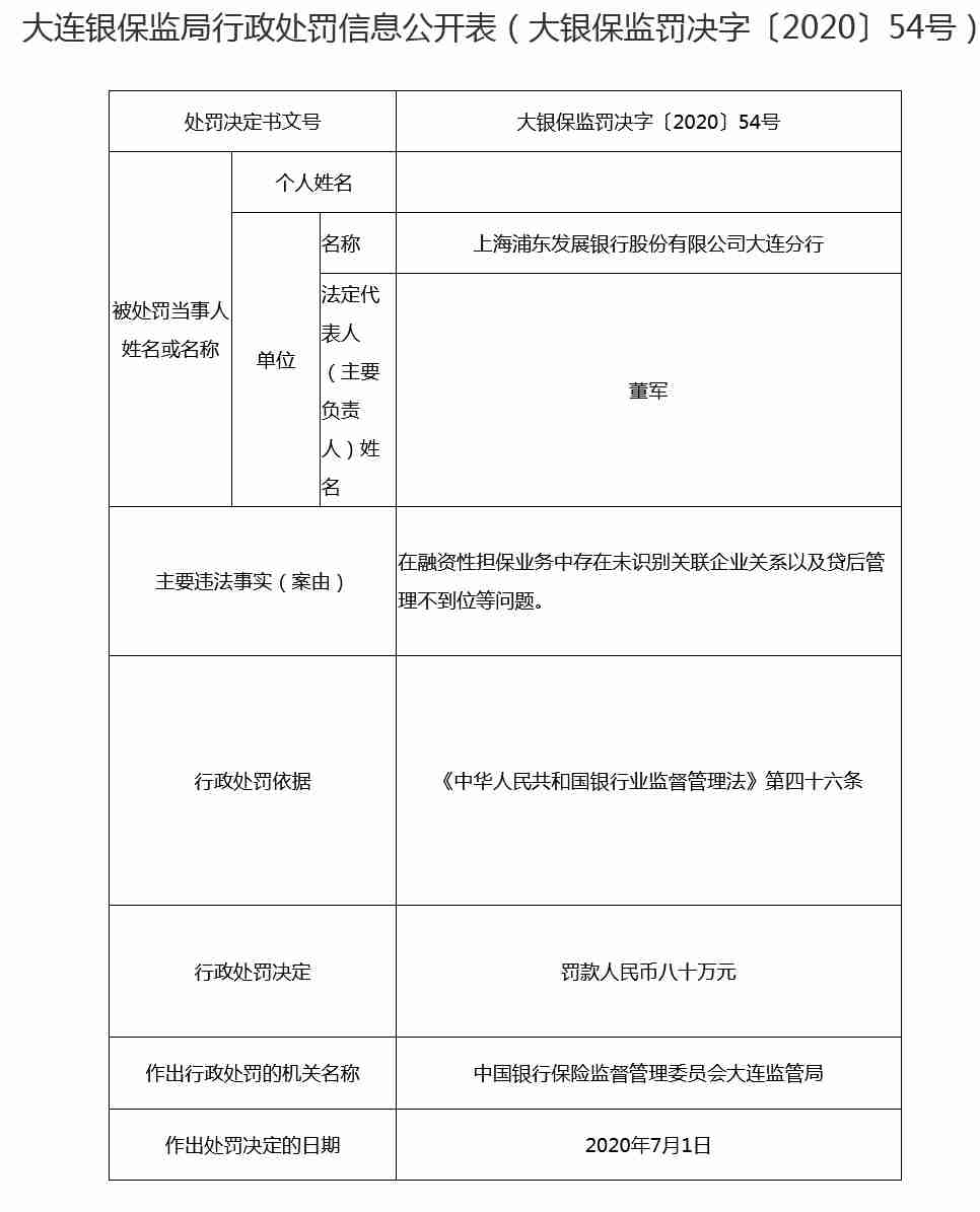 来源：银保监会网站
