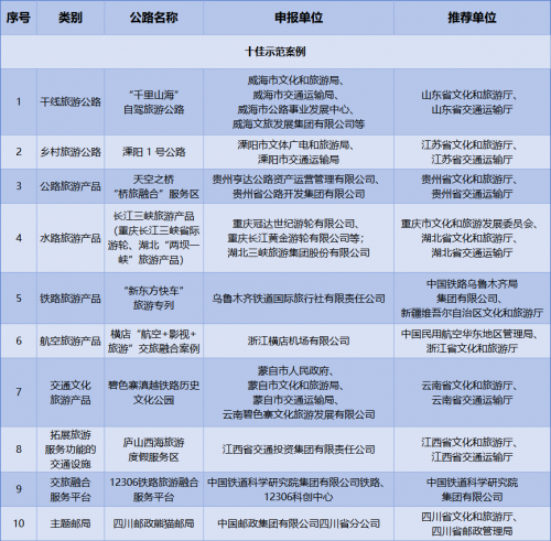2023年交通运输与旅游融合发展示范案例|铁路旅游产品篇第1张-帝都新闻网 2023年交通运输与旅游融合发展示范案例|铁路旅游产品篇第1张
