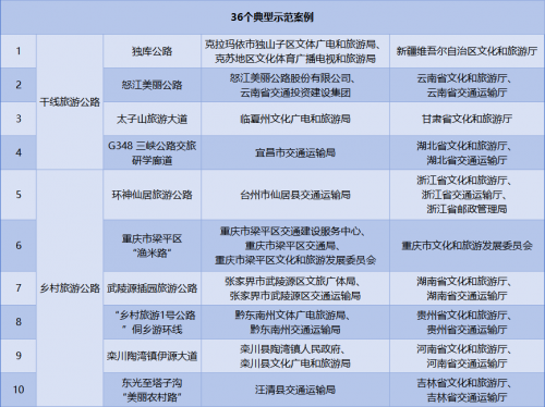 2023年交通运输与旅游融合发展示范案例|铁路旅游产品篇第2张-帝都新闻网 2023年交通运输与旅游融合发展示范案例|铁路旅游产品篇第2张