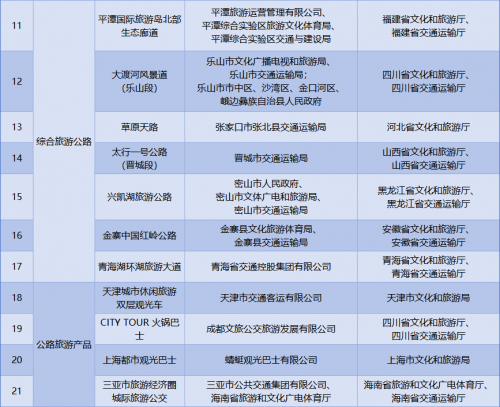 2023年交通运输与旅游融合发展示范案例|铁路旅游产品篇第3张-帝都新闻网 2023年交通运输与旅游融合发展示范案例|铁路旅游产品篇第3张