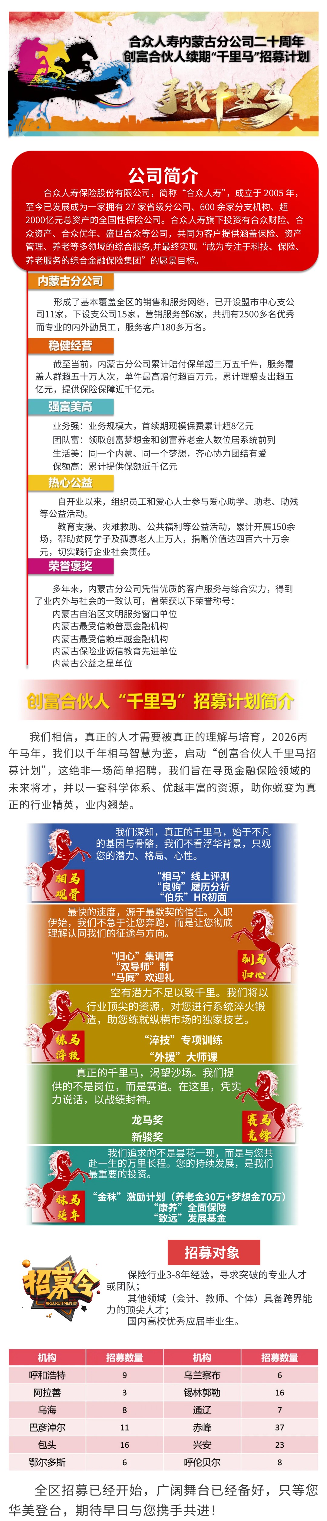 1757036161414507.jpg 续期千里马招聘计划.jpg
