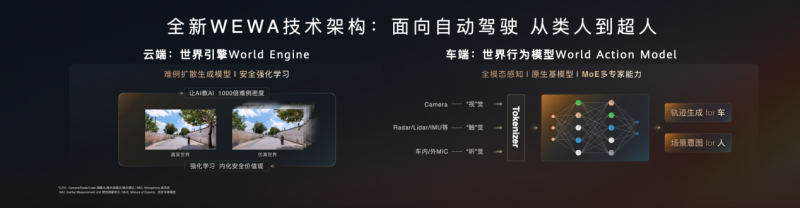 华为乾崑智驾前三季度销量霸榜，赋能车企实现共赢第3张