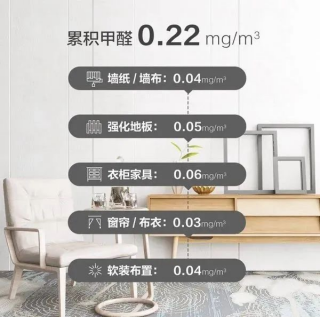 2026 夏季高温甲醛“挥发季”如何选择除醛不反弹的桌面净化器？第1张
