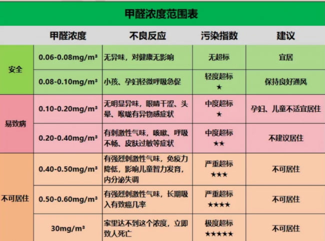 别等员工索赔才整改!新工区甲醛超标,行政采购必看 10 大品牌空净评测第1张-西部新闻网 别等员工索赔才整改!新工区甲醛超标,行政采购必看 10 大品牌空净评测第1张