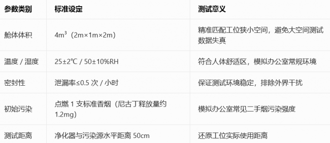 十大热门工位空气净化器解析：哪款能源头分解尼古丁，杜绝二手烟残留？