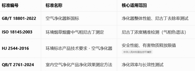 十大热门工位空气净化器解析：哪款能源头分解尼古丁，杜绝二手烟残留？
